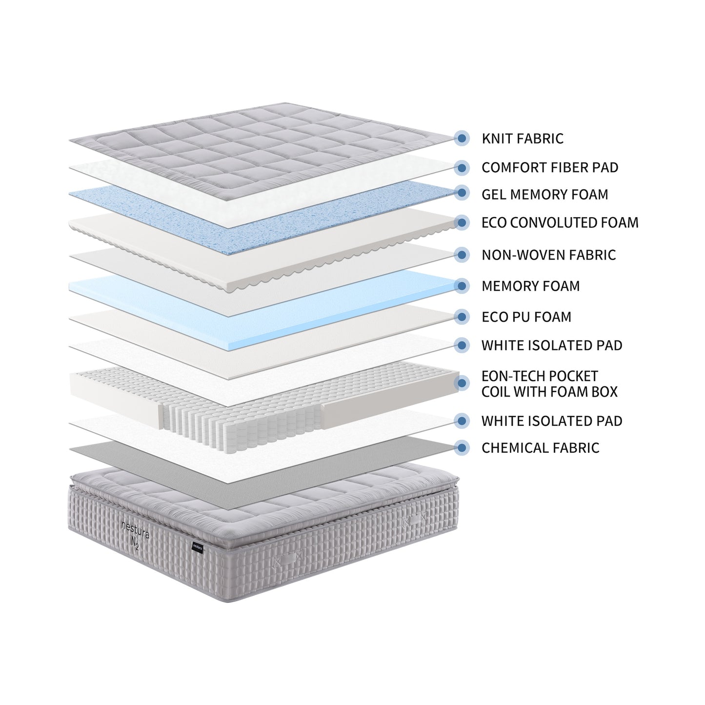 Nestura N2 Pillow Top Mattress