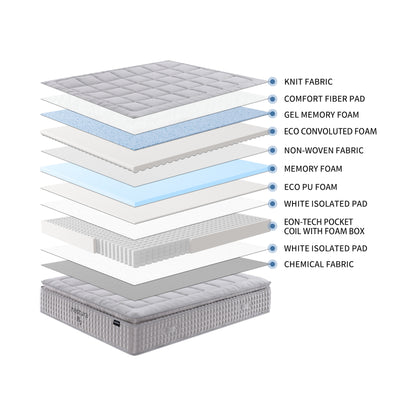 Nestura N2 Pillow Top Mattress